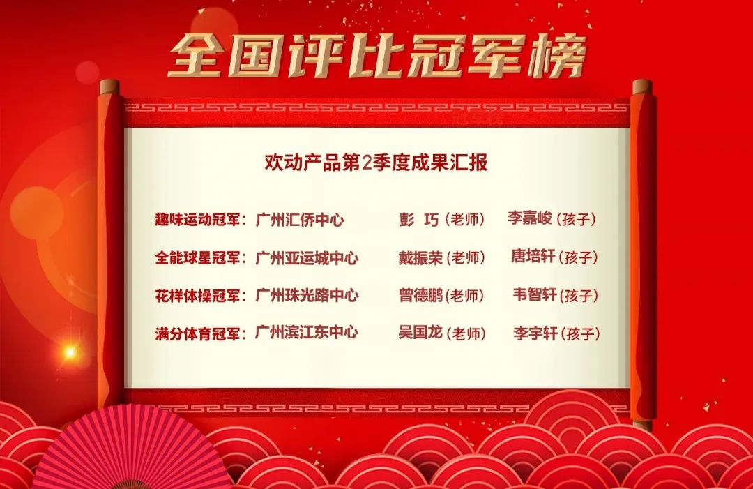 成果汇报 | 欢动产品2022年第2季度挑战赛圆满收官！